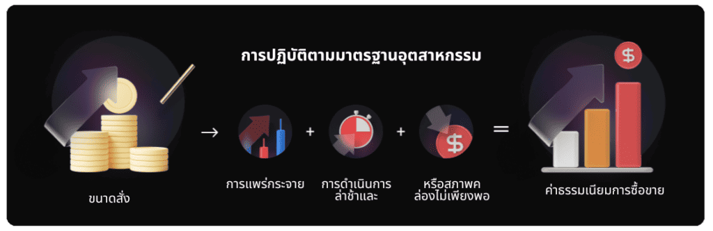 Exness - Trading Platform - Forex