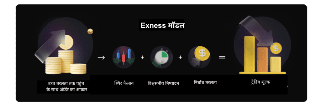 Exness - Trading Platform - Forex