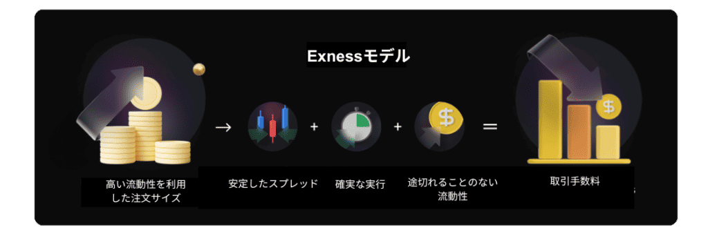 Exness - Trading Platform - Forex