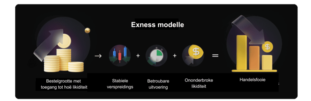 Exness - Trading Platform - Forex