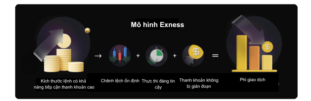 Exness - Trading Platform - Forex